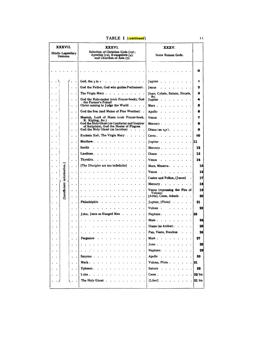 Original scan of 777, PDF page 27