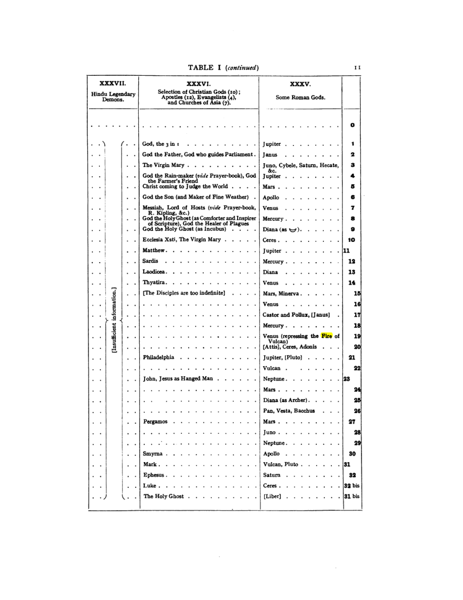 Original scan of 777, PDF page 27