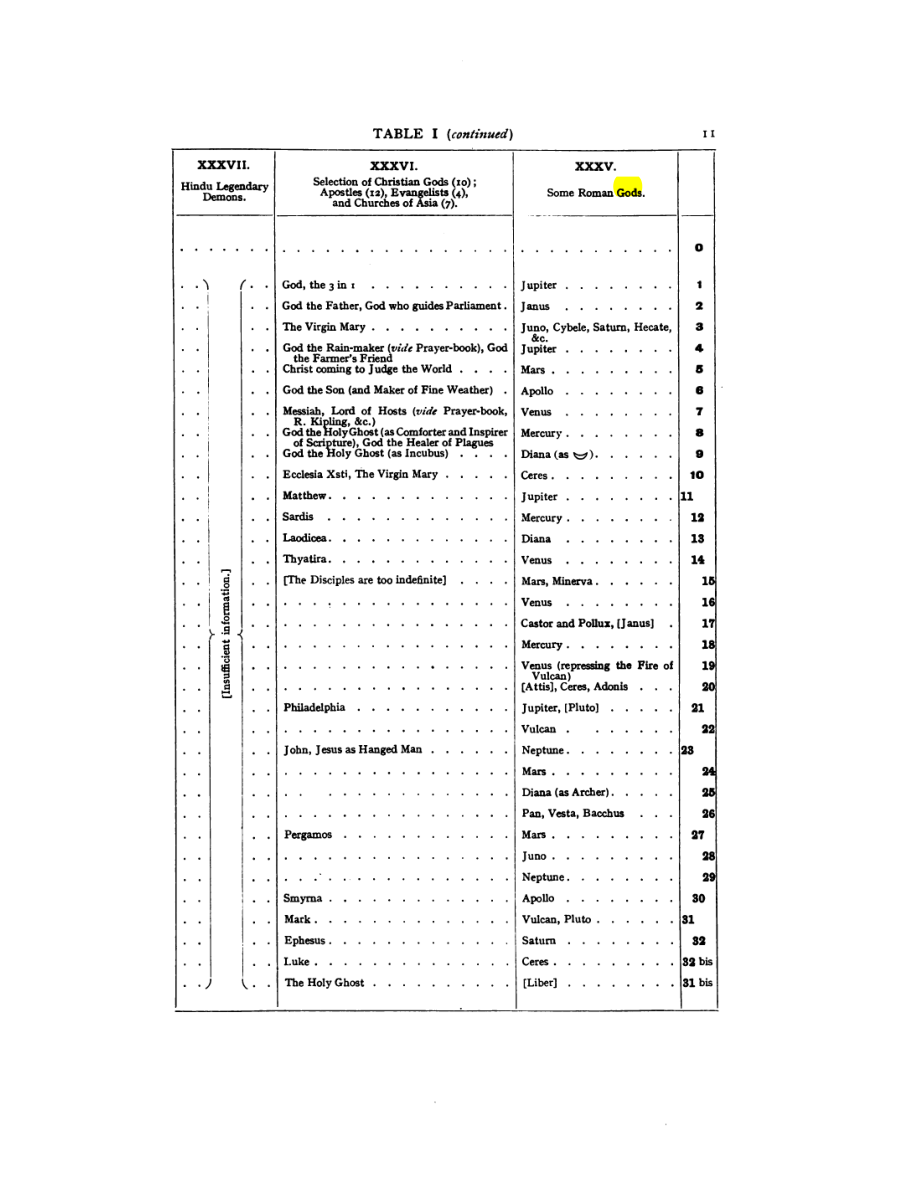 Original scan of 777, PDF page 27