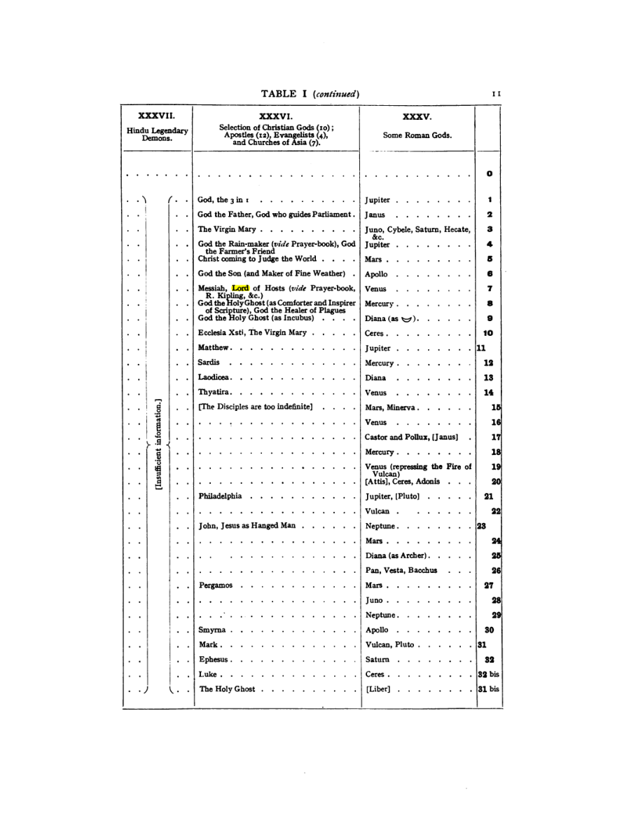 Original scan of 777, PDF page 27
