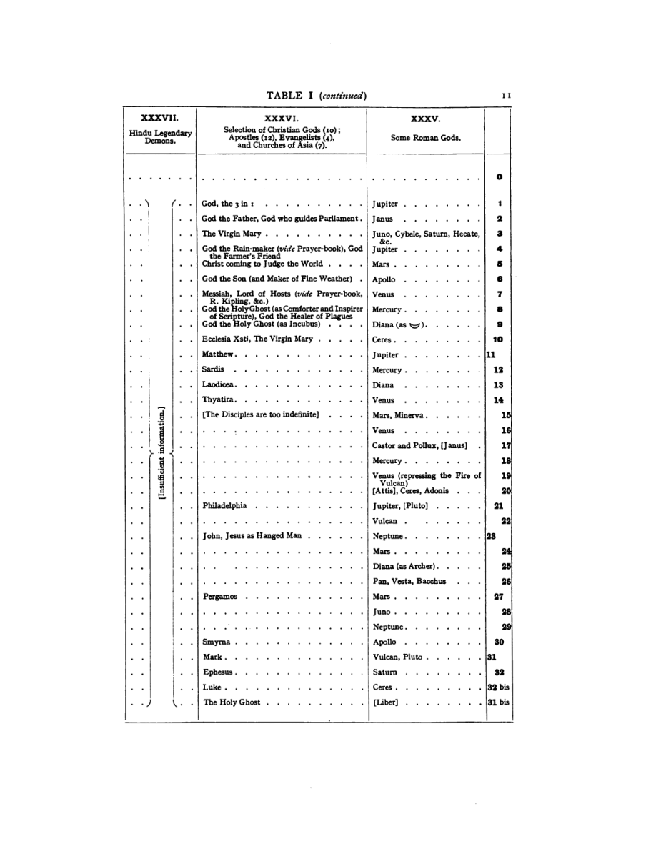 Original scan of 777, PDF page 27