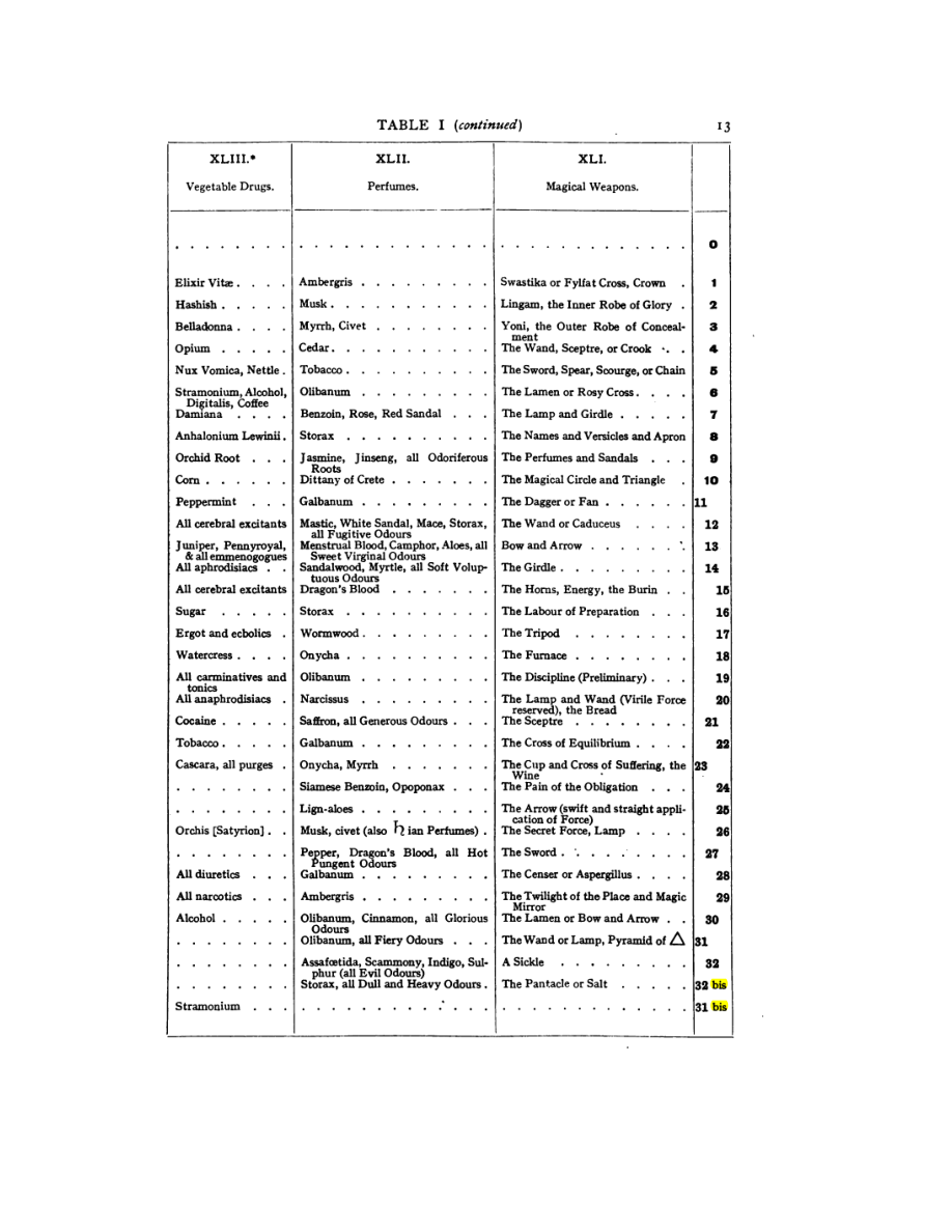 Original scan of 777, PDF page 29