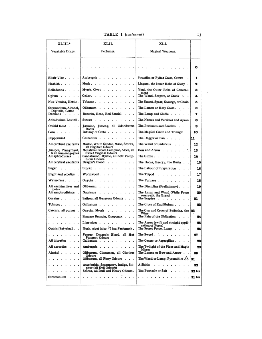 Original scan of 777, PDF page 29