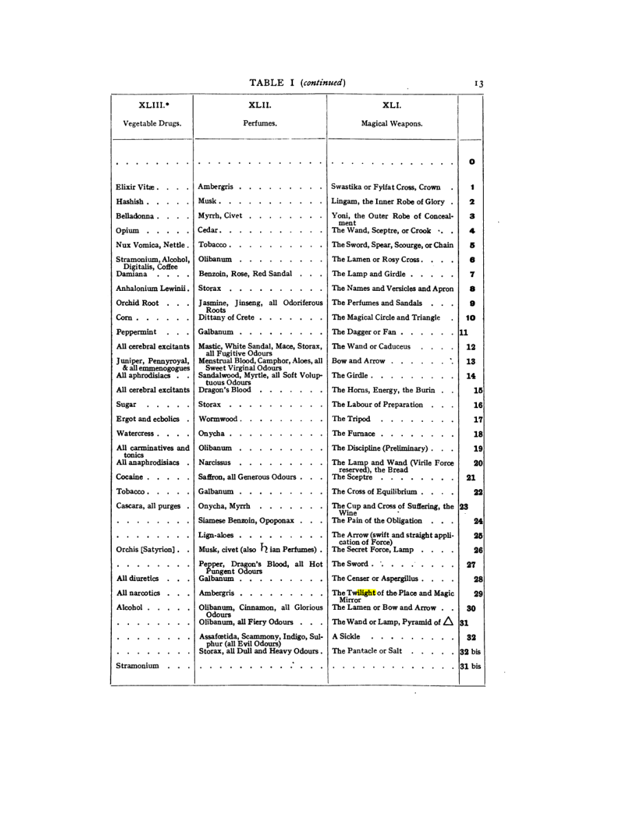Original scan of 777, PDF page 29