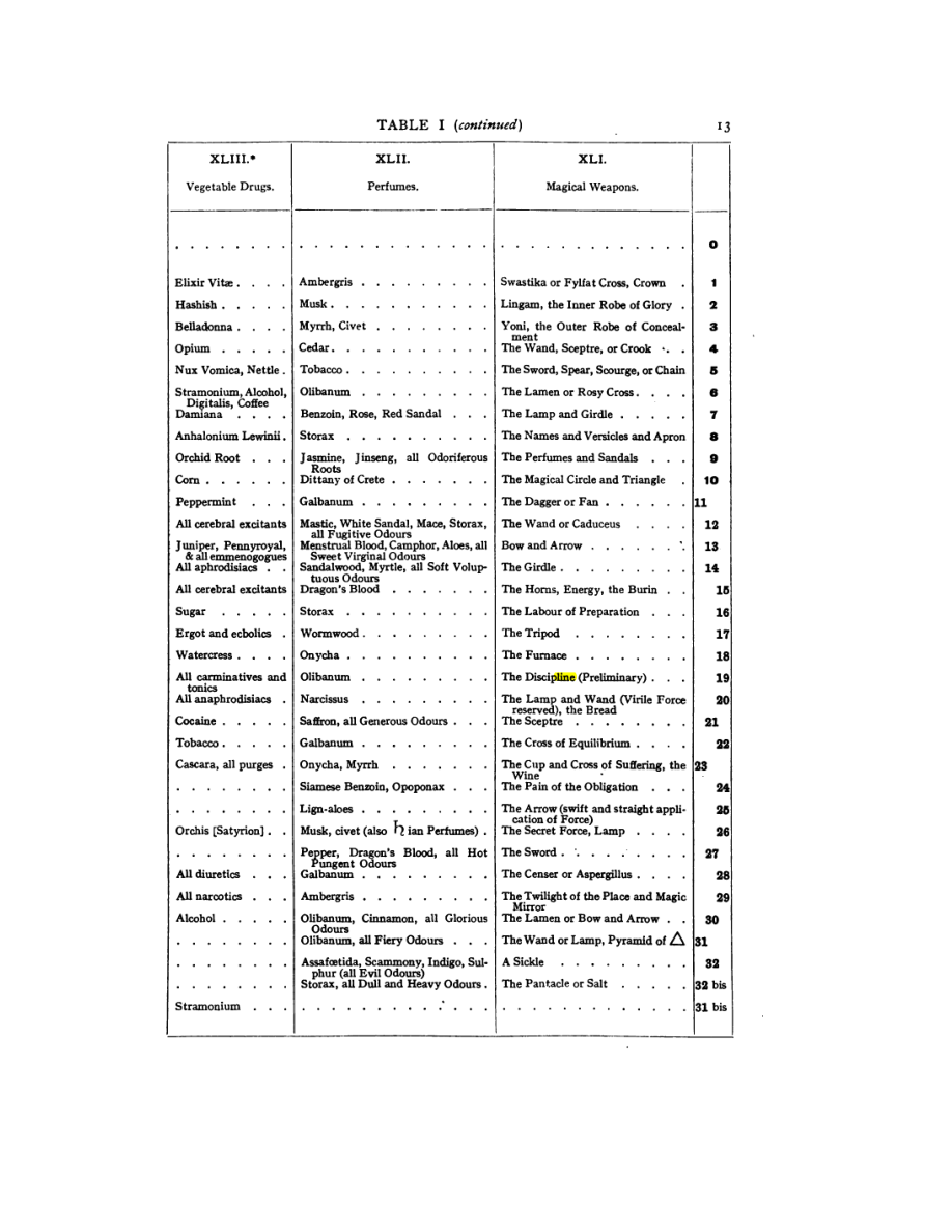 Original scan of 777, PDF page 29