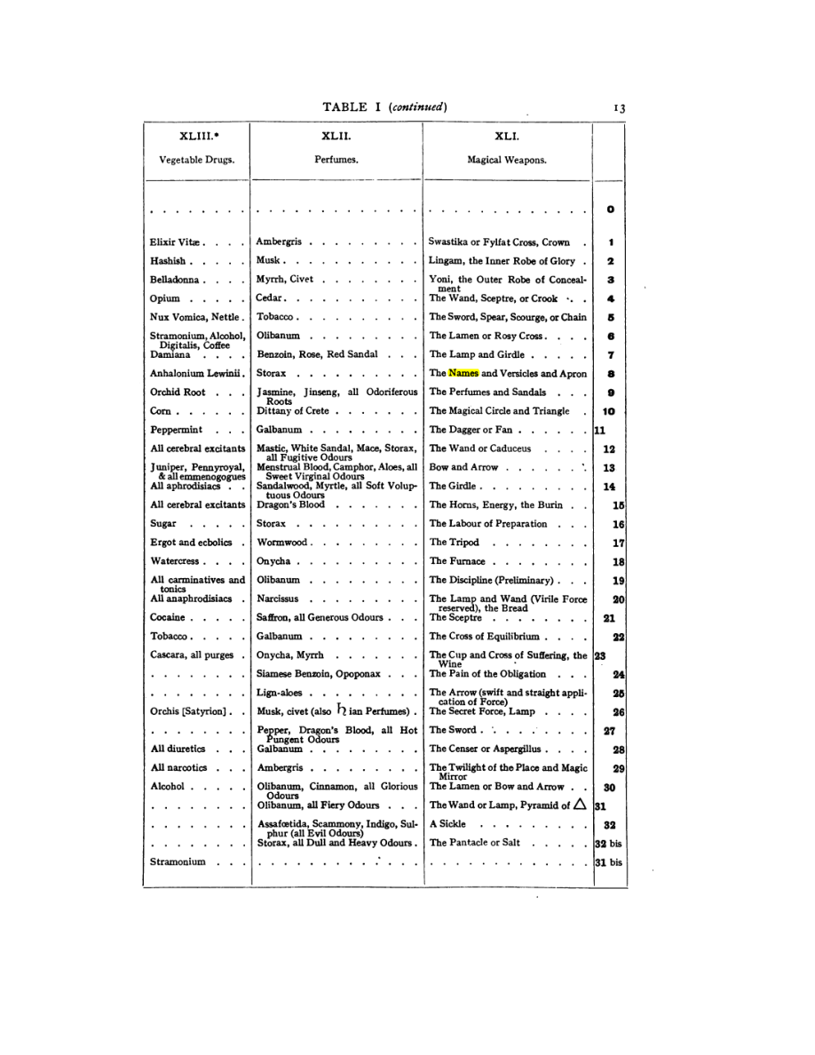 Original scan of 777, PDF page 29