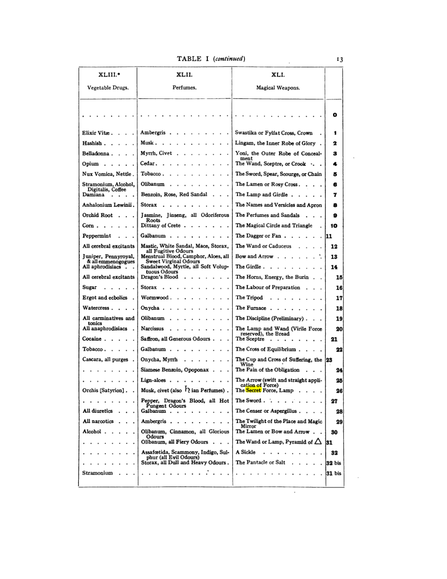 Original scan of 777, PDF page 29