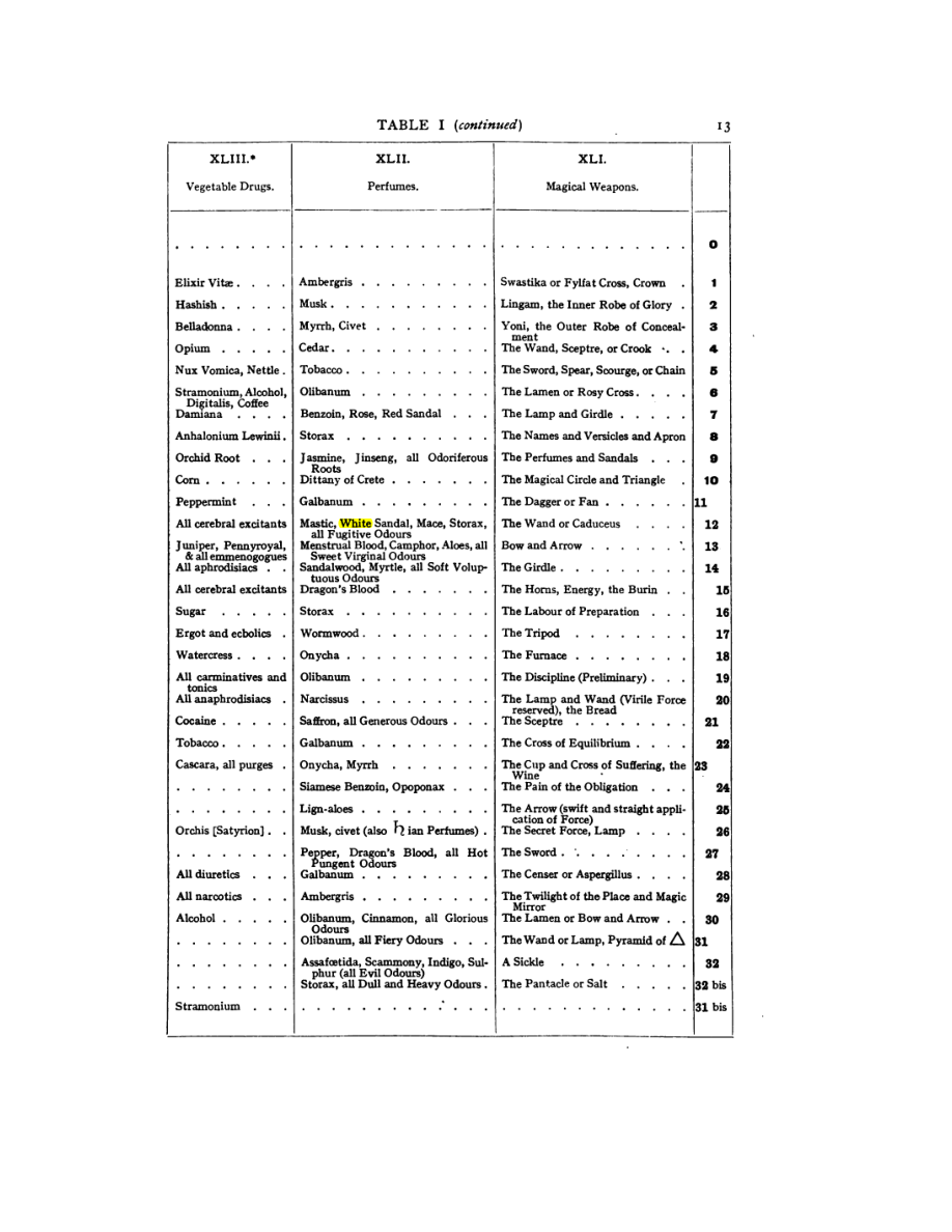 Original scan of 777, PDF page 29
