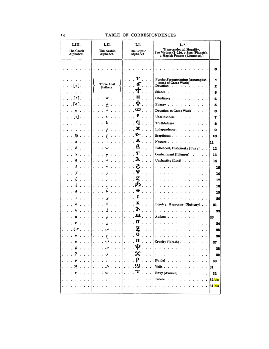 Original scan of 777, PDF page 30