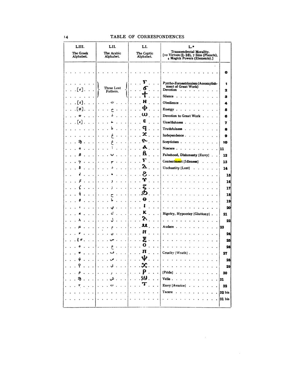 Original scan of 777, PDF page 30
