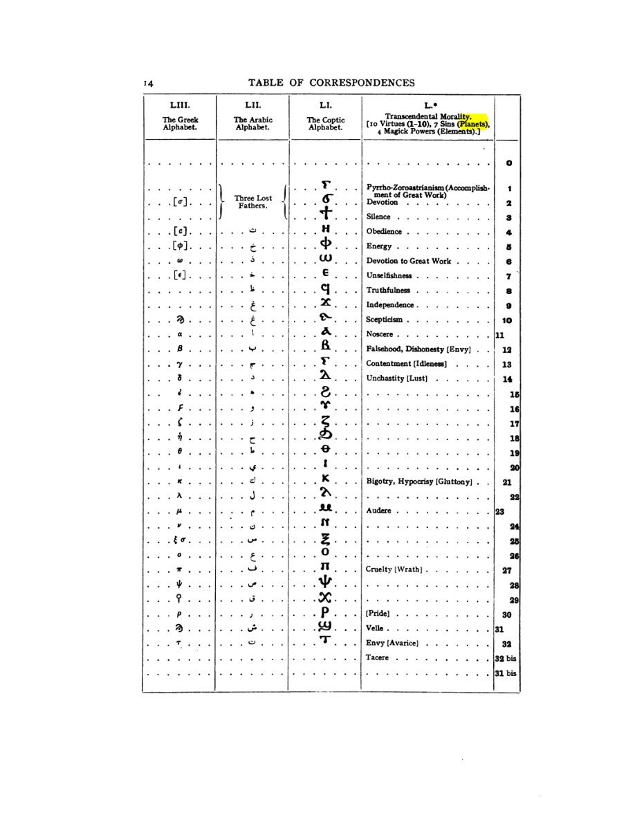 Original scan of 777, PDF page 30