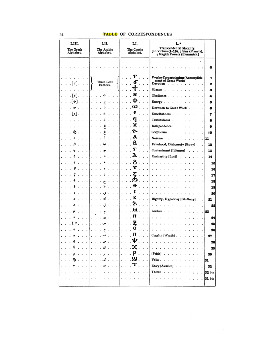 Original scan of 777, PDF page 30