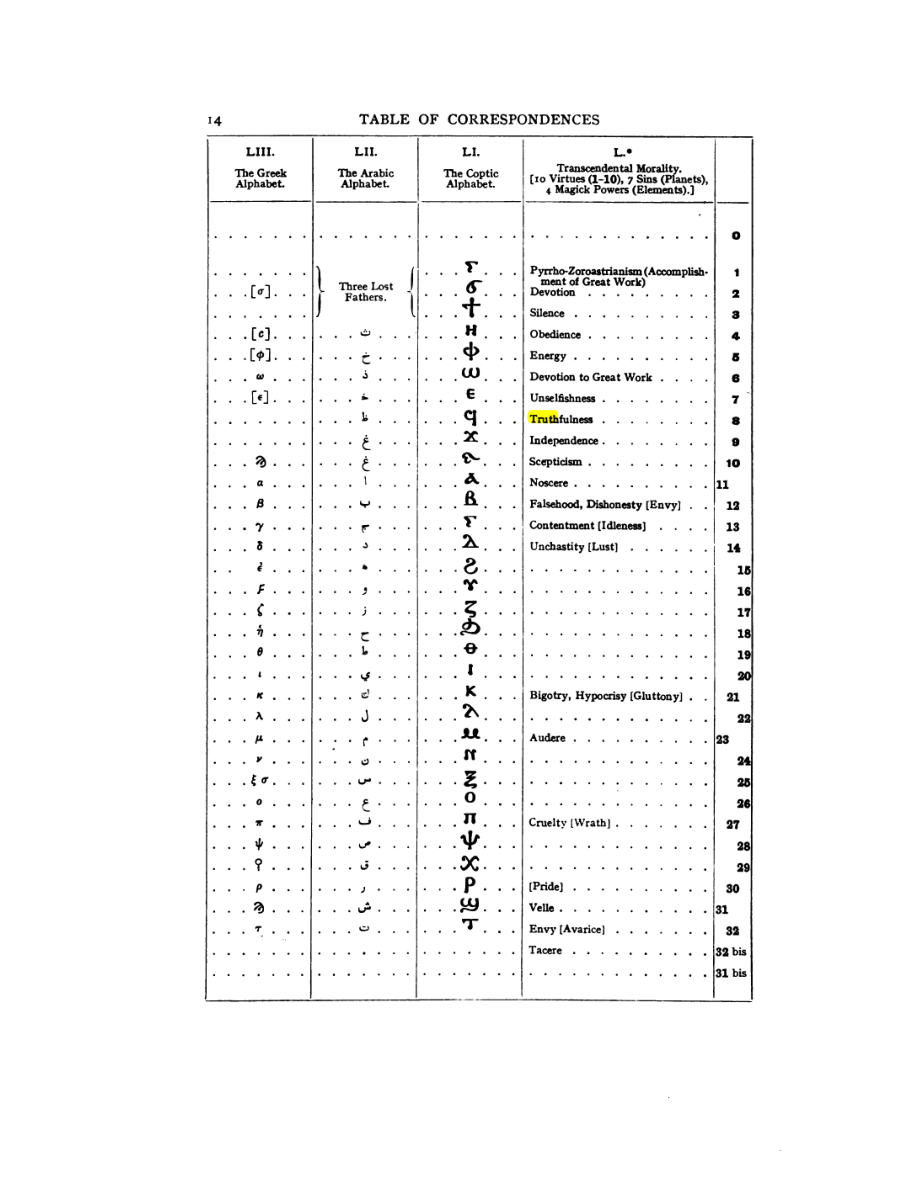 Original scan of 777, PDF page 30