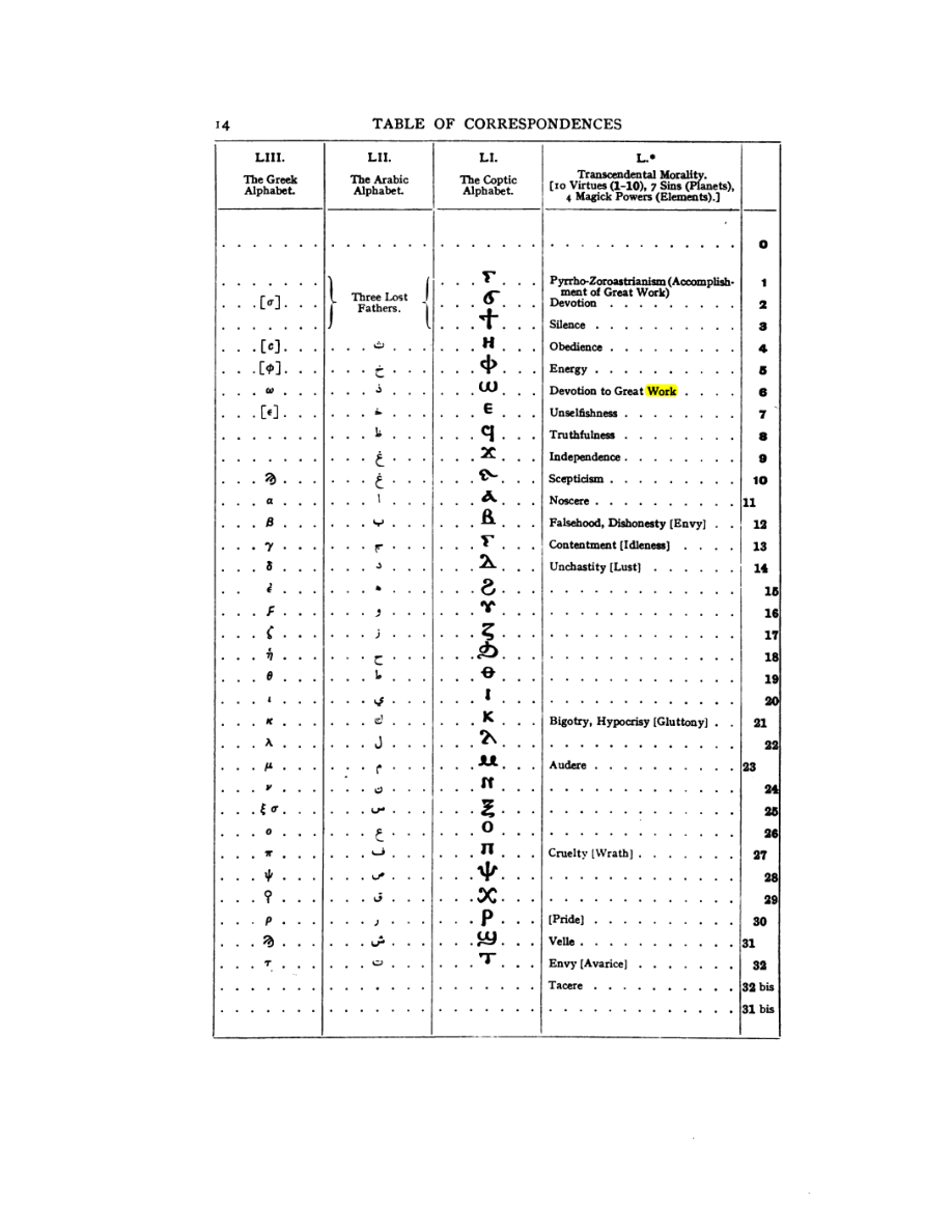 Original scan of 777, PDF page 30