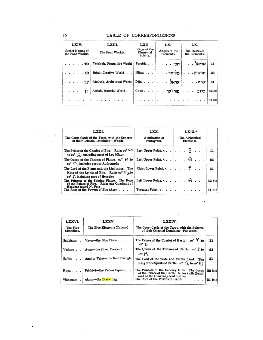 Original scan of 777, PDF page 32