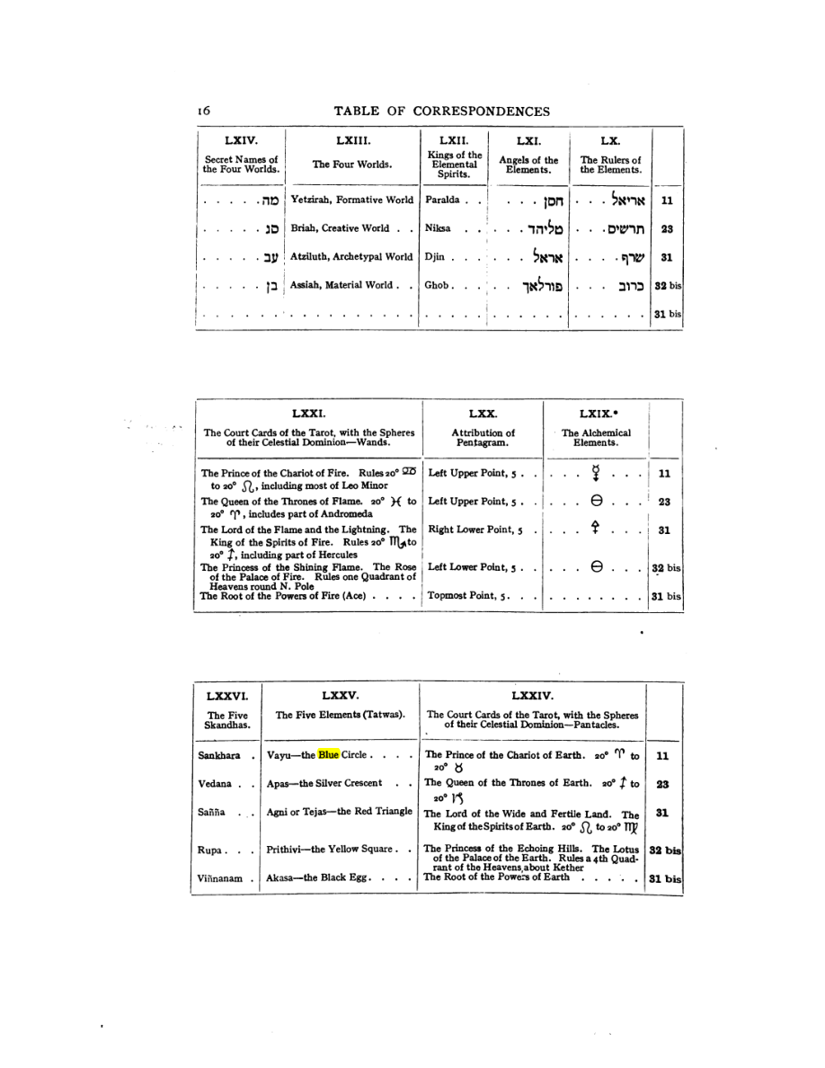 Original scan of 777, PDF page 32