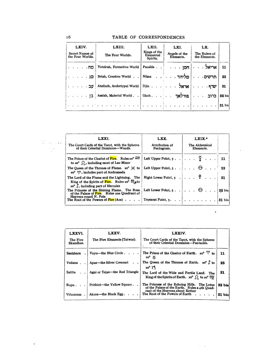 Original scan of 777, PDF page 32
