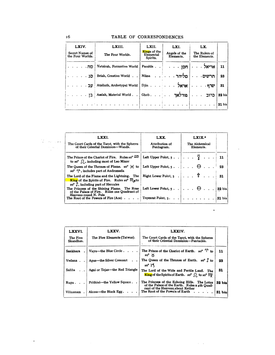Original scan of 777, PDF page 32