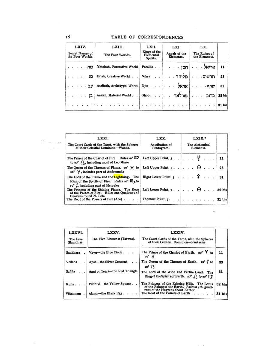 Original scan of 777, PDF page 32