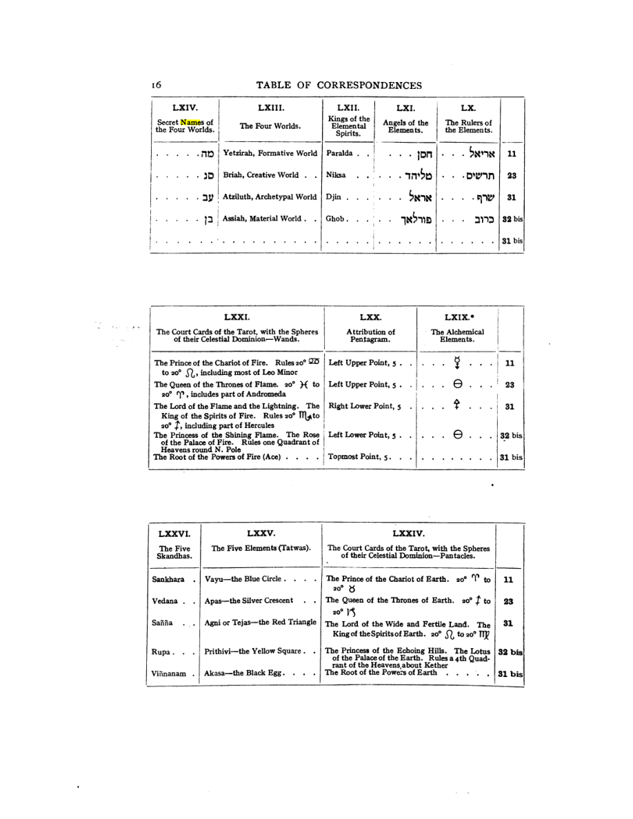 Original scan of 777, PDF page 32