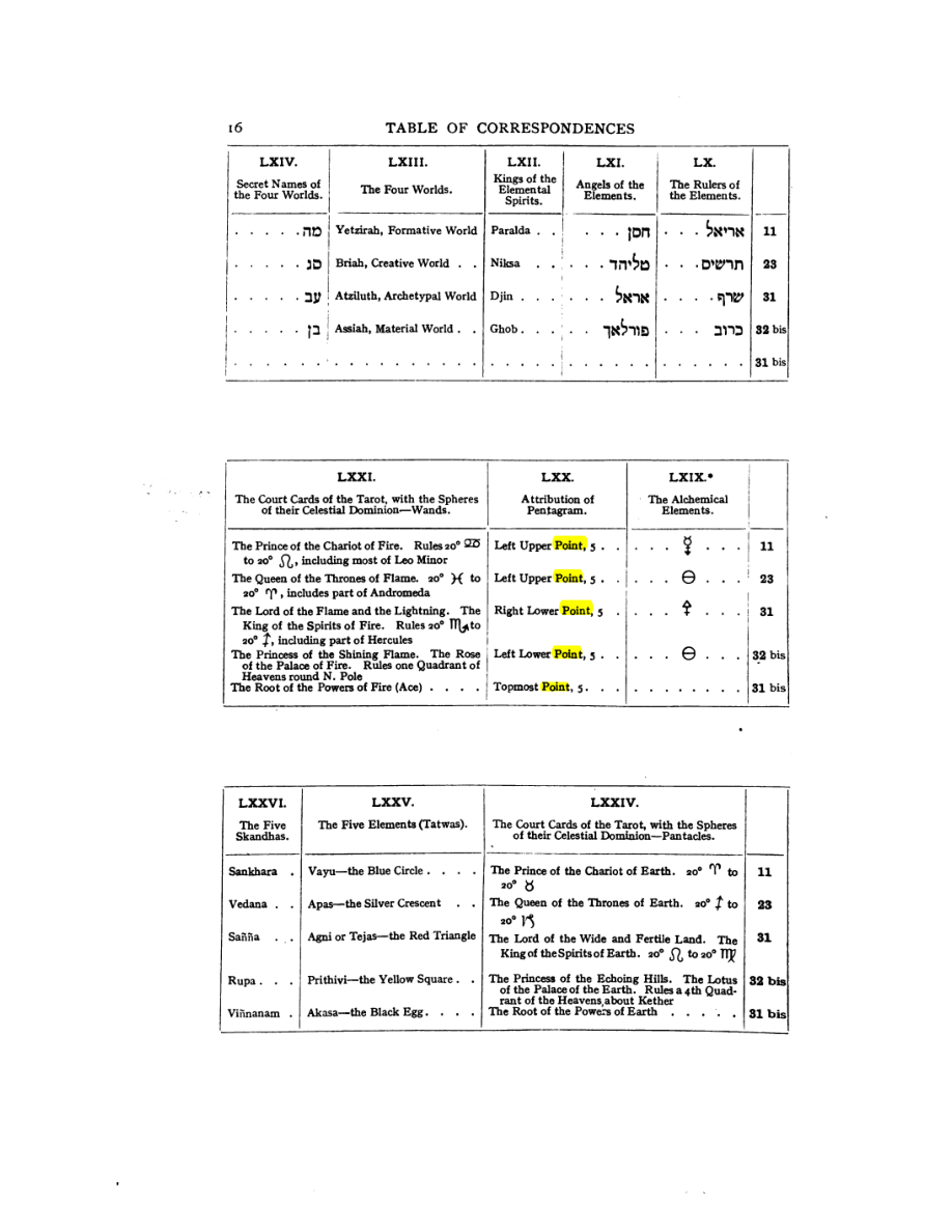 Original scan of 777, PDF page 32