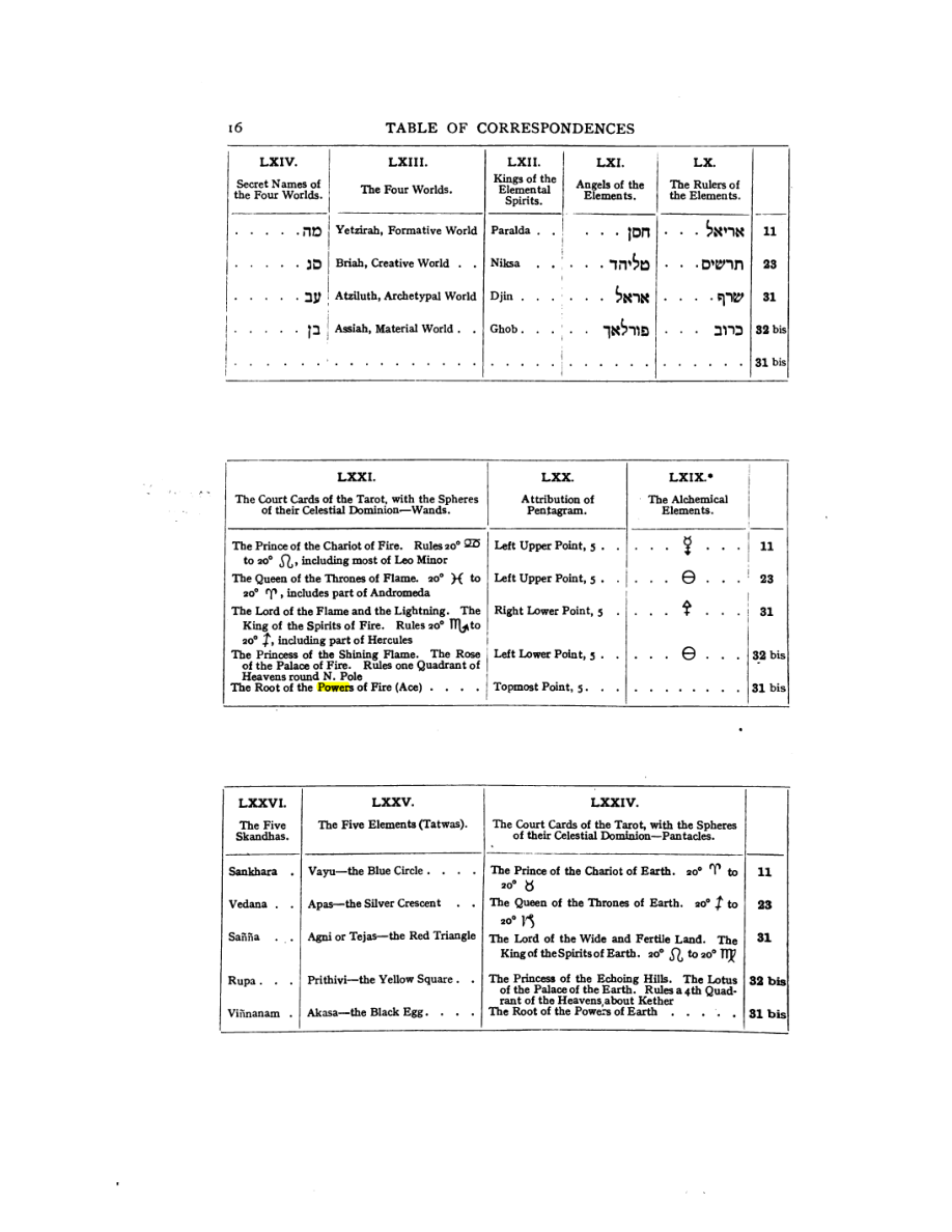 Original scan of 777, PDF page 32