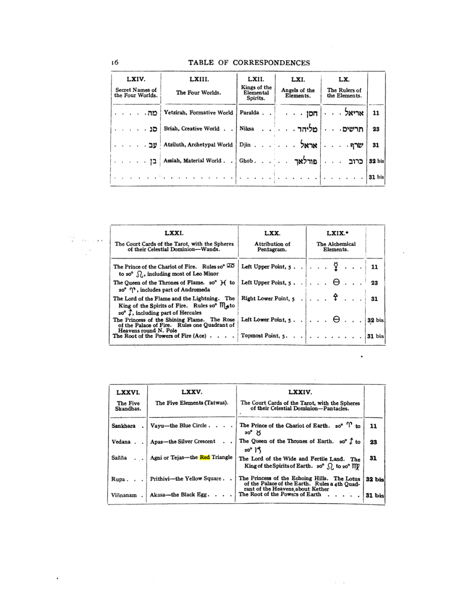 Original scan of 777, PDF page 32