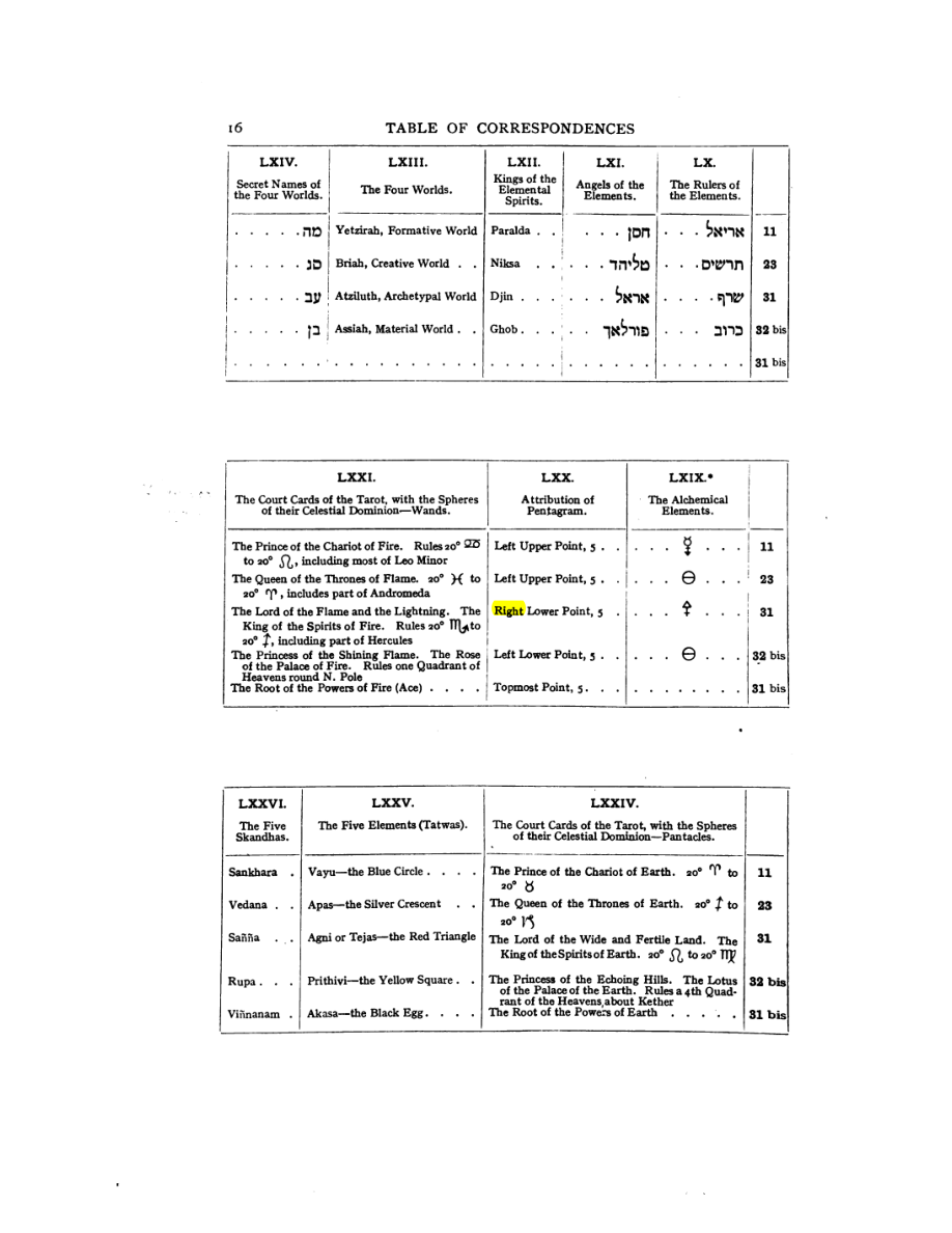 Original scan of 777, PDF page 32