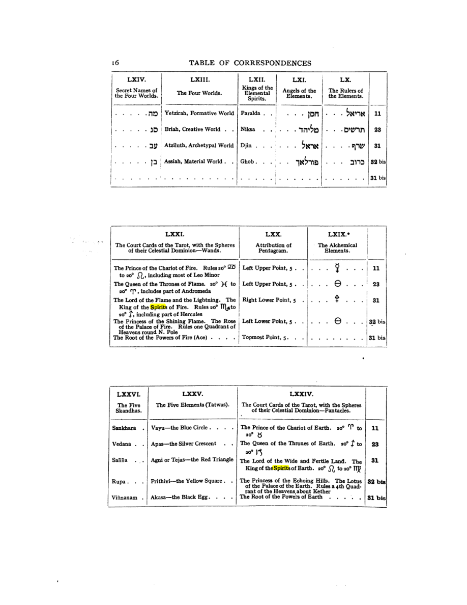 Original scan of 777, PDF page 32