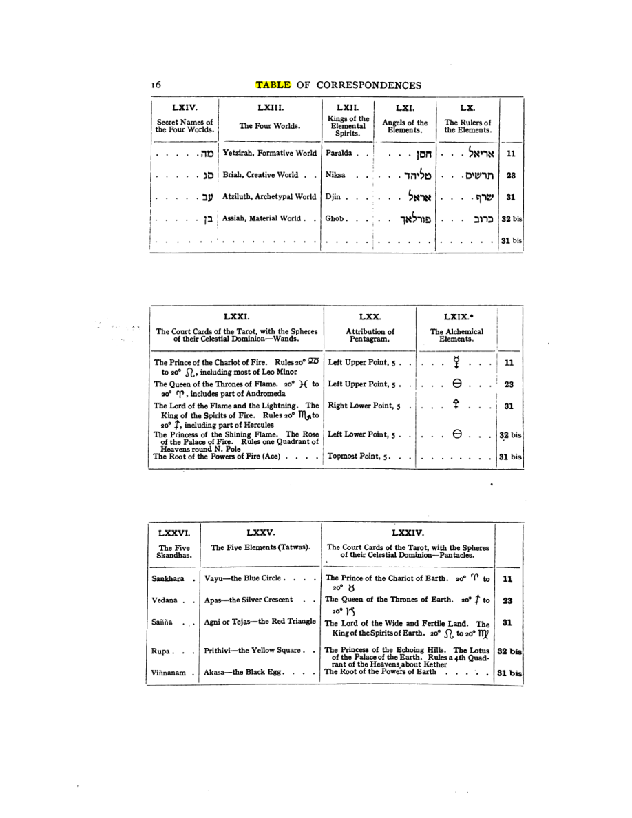 Original scan of 777, PDF page 32