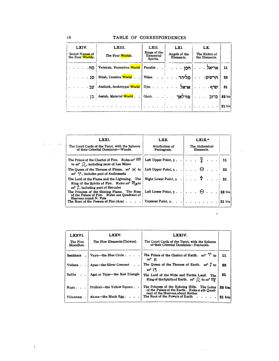 Original scan of 777, PDF page 32