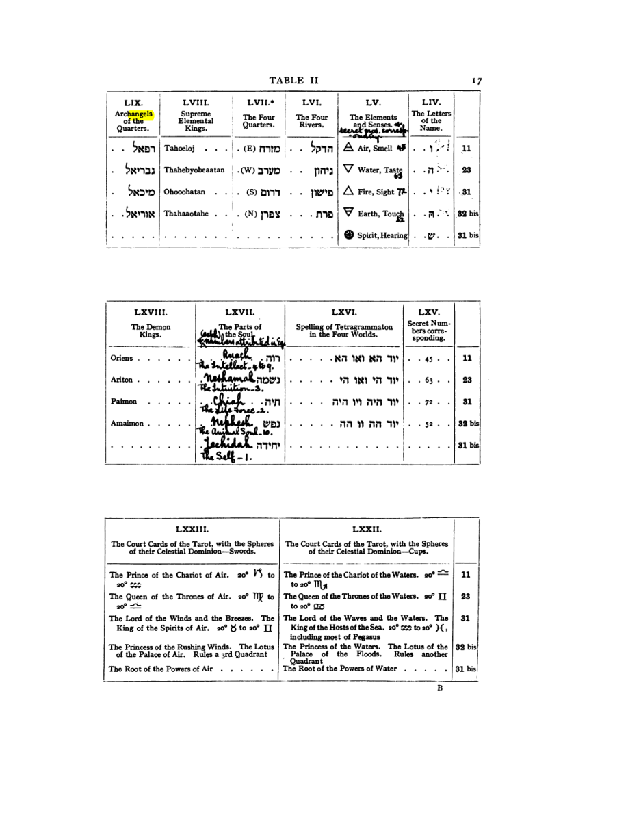 Original scan of 777, PDF page 33