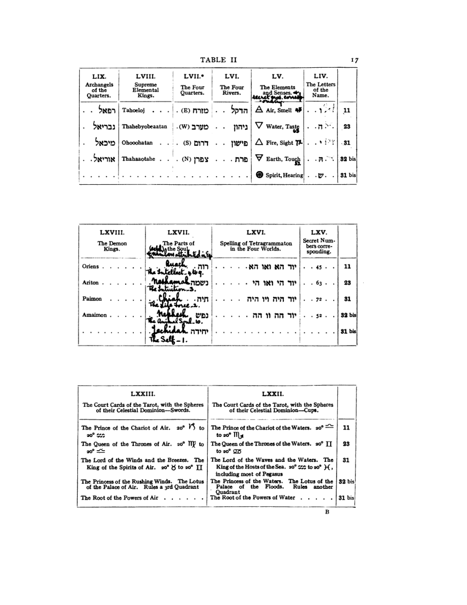 Original scan of 777, PDF page 33