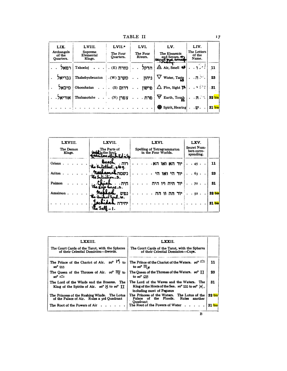 Original scan of 777, PDF page 33