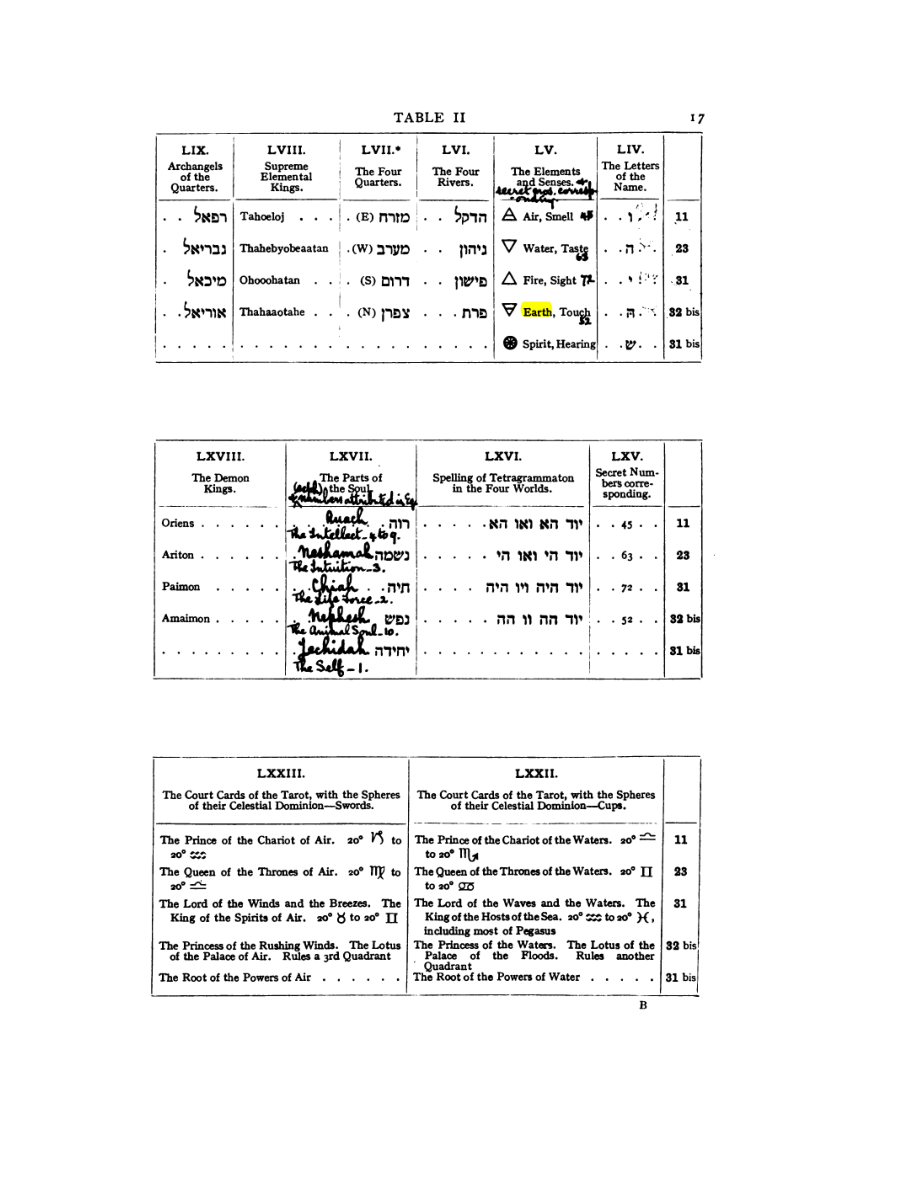 Original scan of 777, PDF page 33