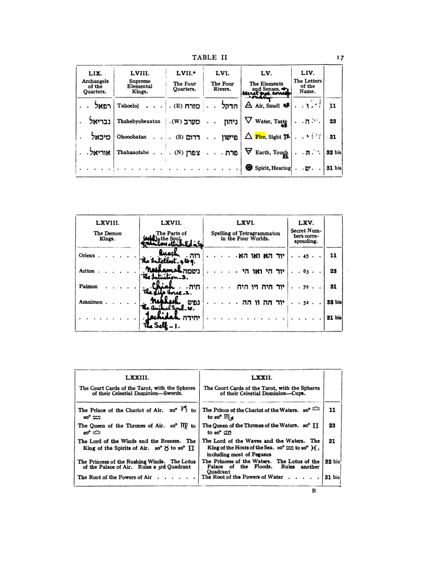 Original scan of 777, PDF page 33