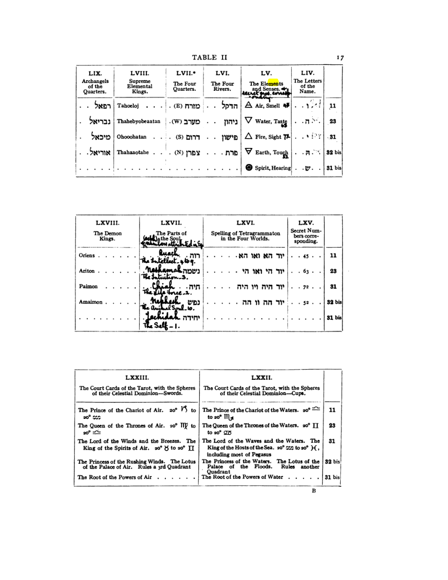 Original scan of 777, PDF page 33