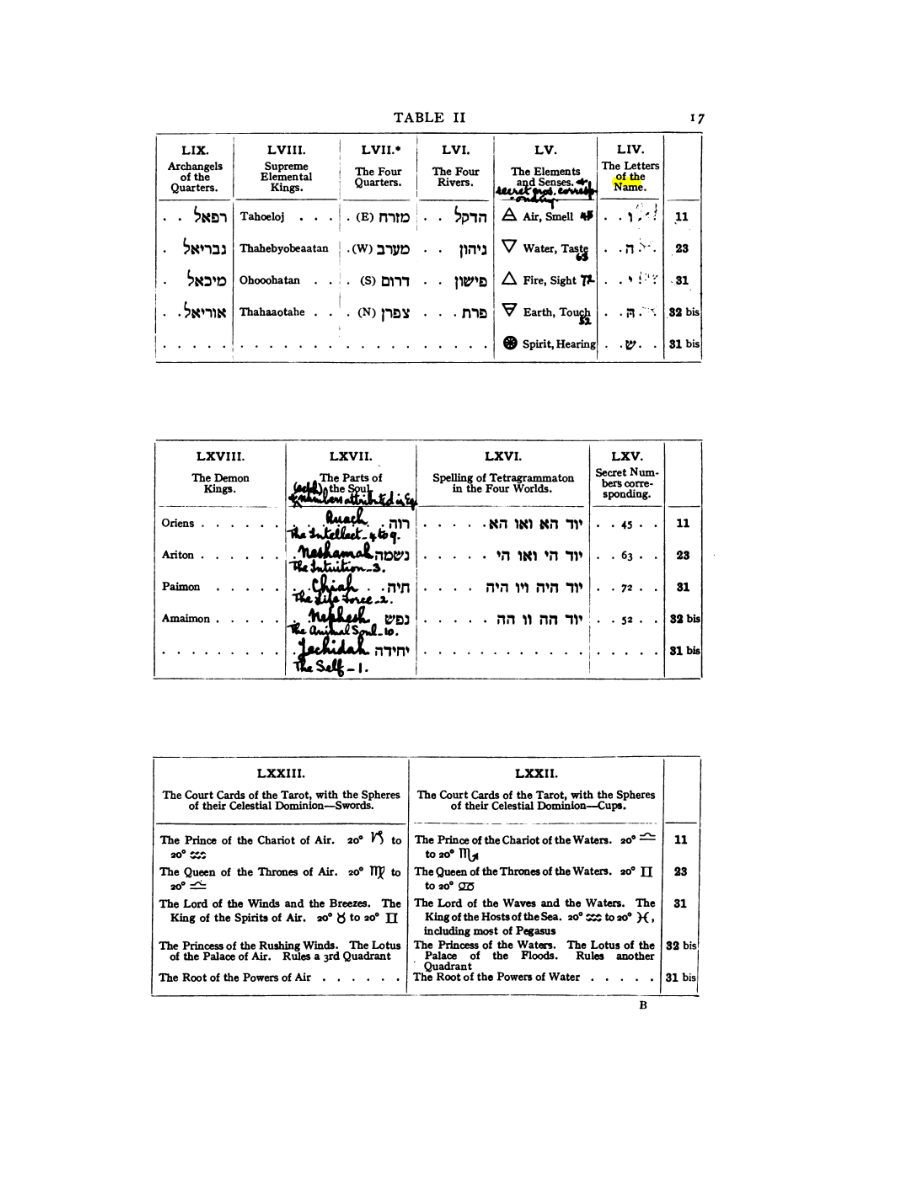 Original scan of 777, PDF page 33