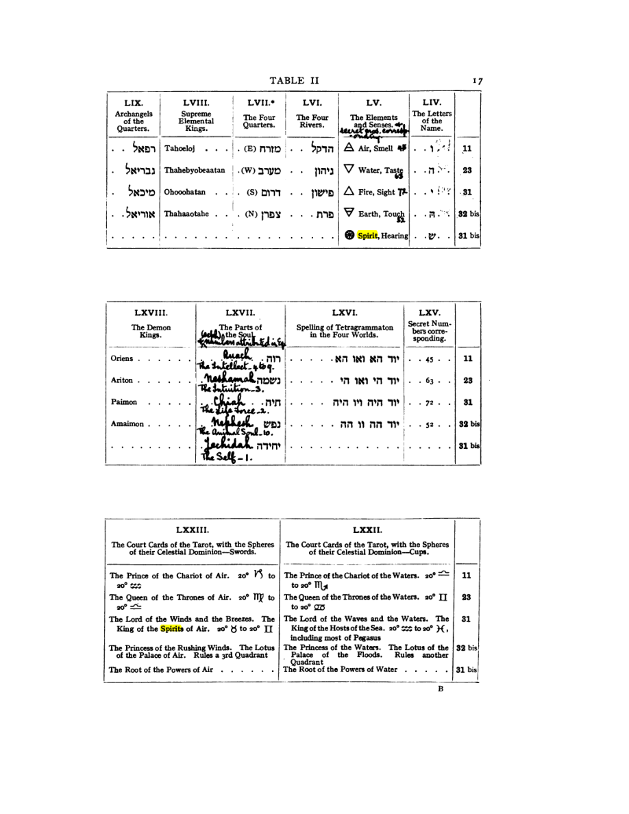Original scan of 777, PDF page 33