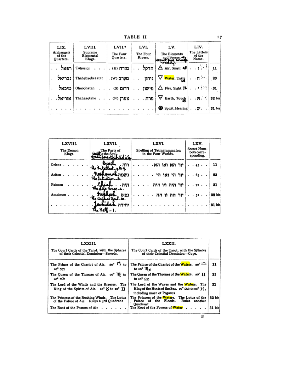 Original scan of 777, PDF page 33