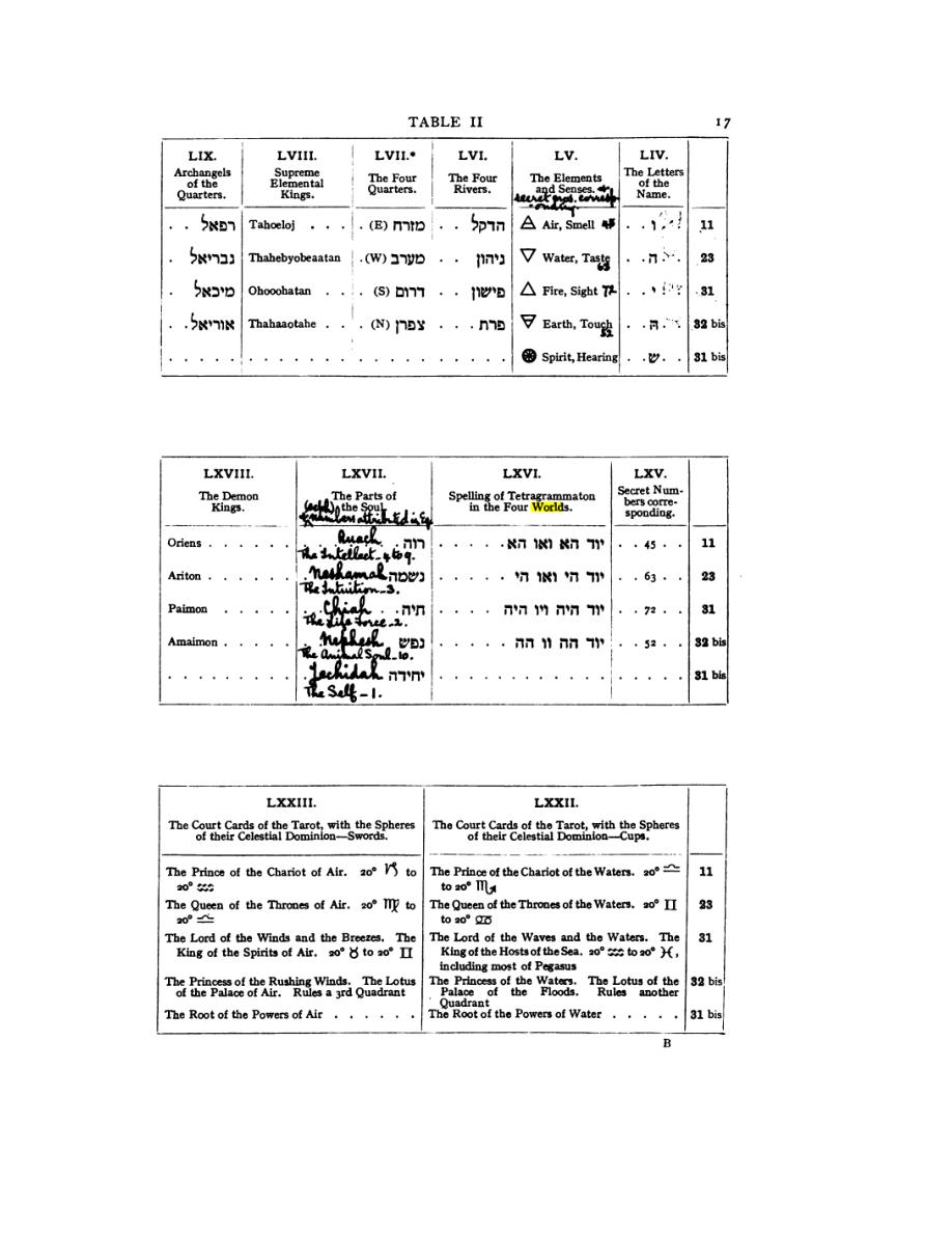 Original scan of 777, PDF page 33