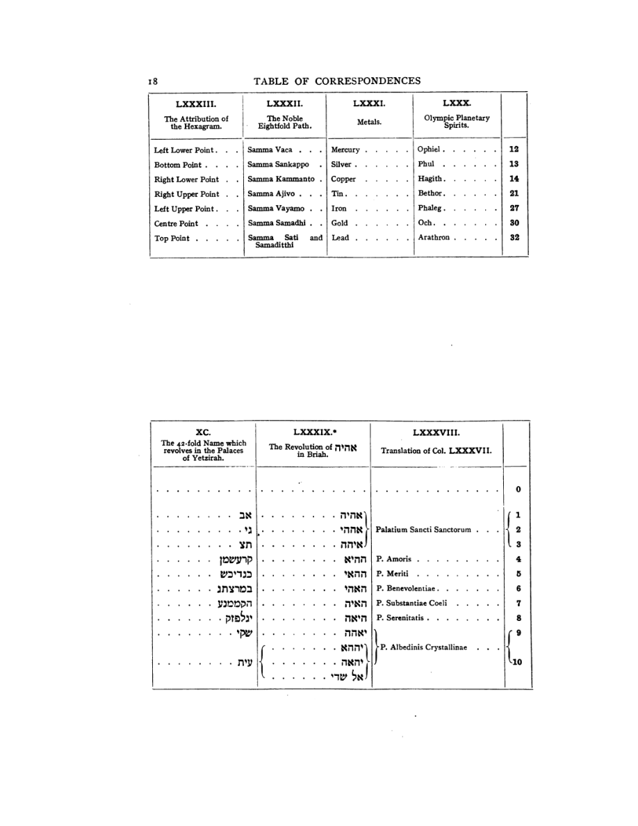 Original scan of 777, PDF page 34