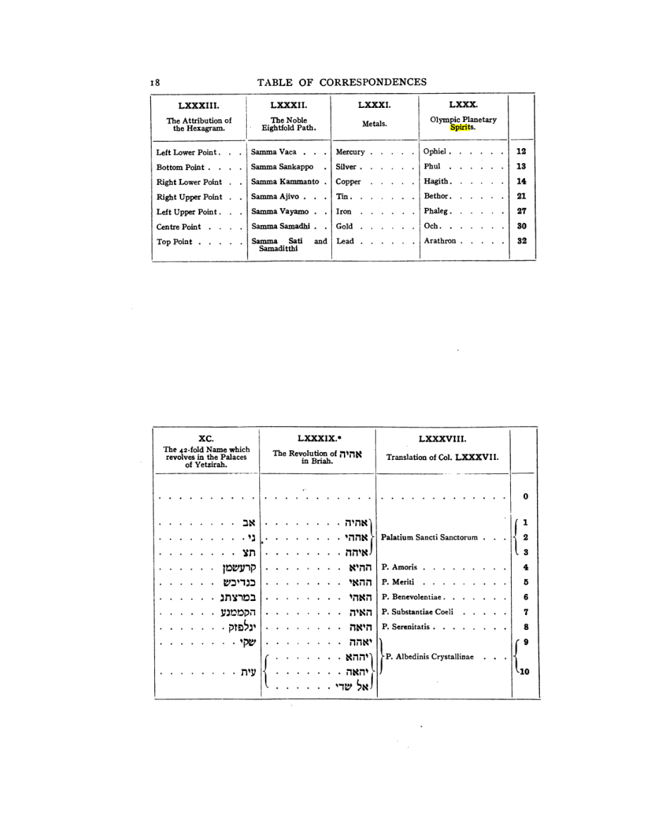 Original scan of 777, PDF page 34