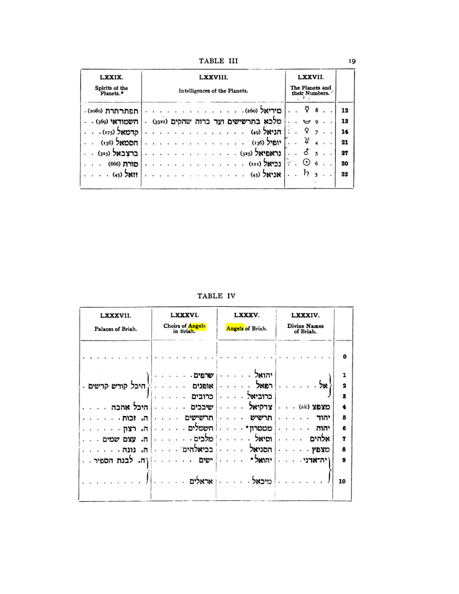 Original scan of 777, PDF page 35