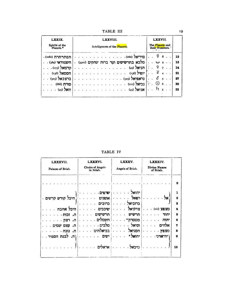 Original scan of 777, PDF page 35