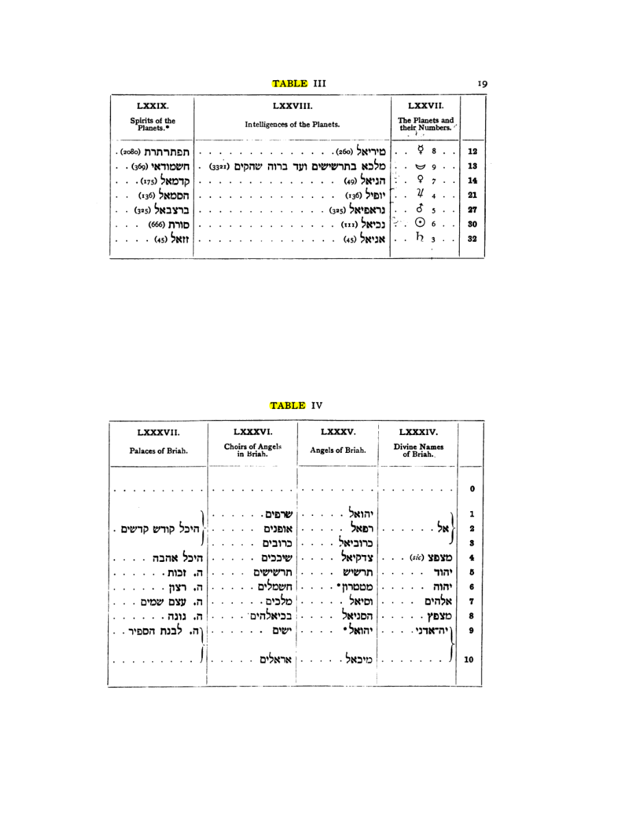 Original scan of 777, PDF page 35