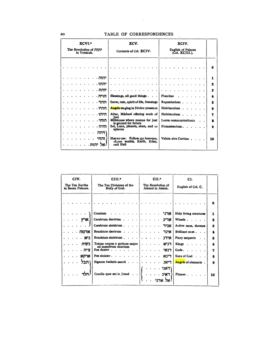 Original scan of 777, PDF page 36