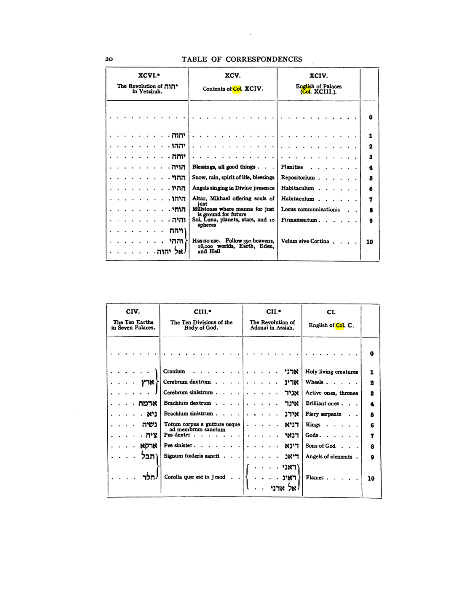 Original scan of 777, PDF page 36