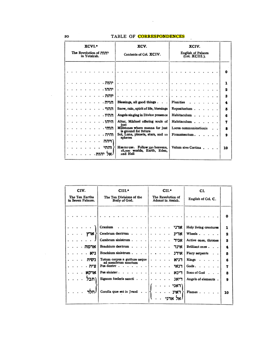 Original scan of 777, PDF page 36