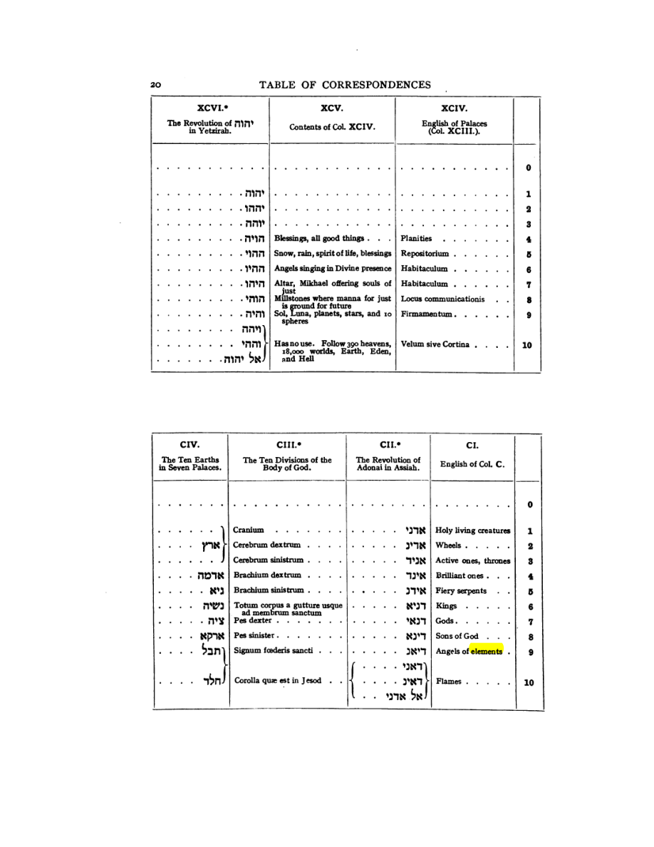 Original scan of 777, PDF page 36